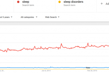 Insomnia Statistics 2018