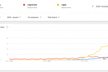 vaping, vaporizer, vape