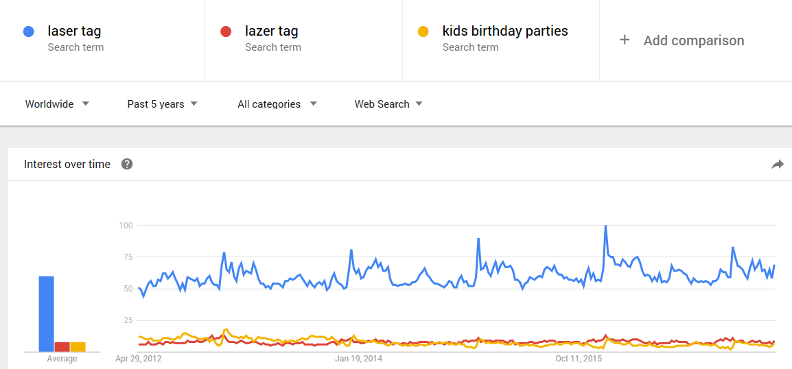 Laser Tag Industry Statistics, Facts and Trends 2018