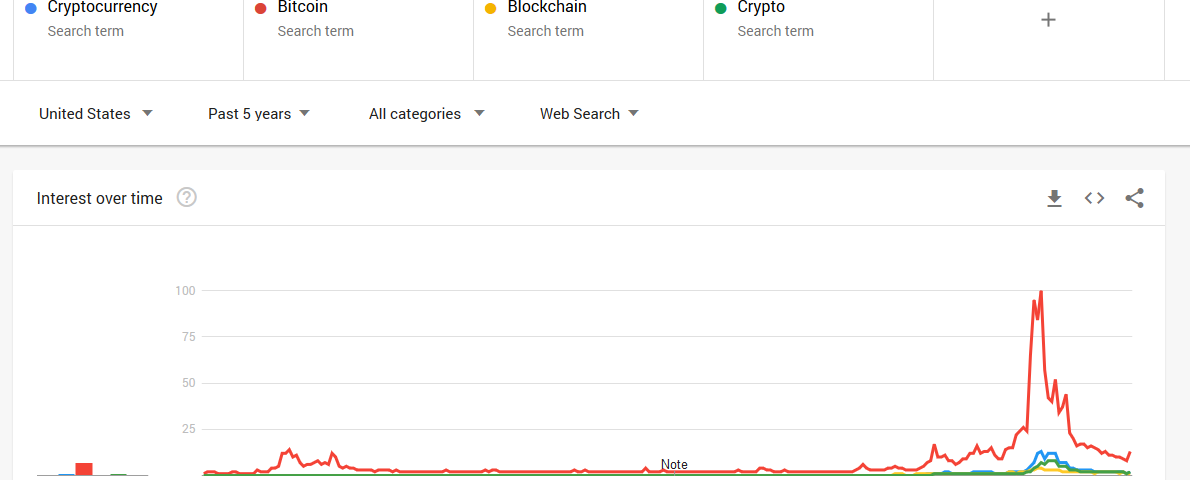 Cryptocurrency, Bitcoin, Blockchain, Crypto